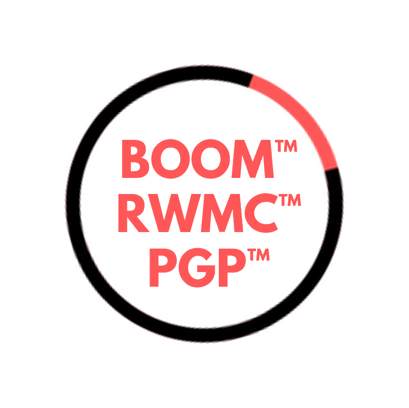 RevOps Science Process framework