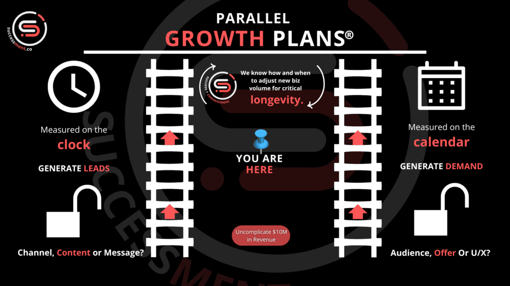 Parallel Growth Plan