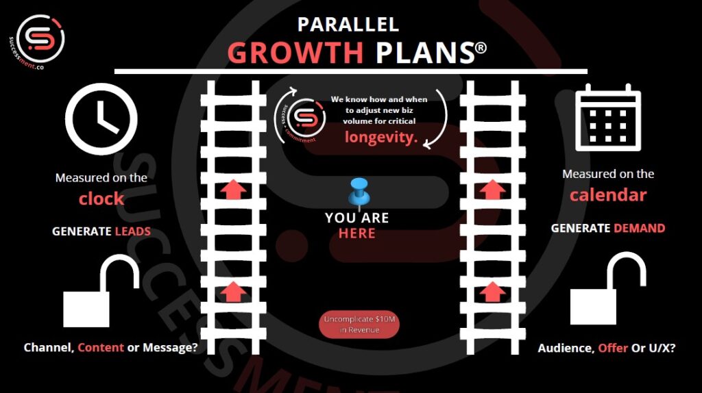 Parallel Growth Plans